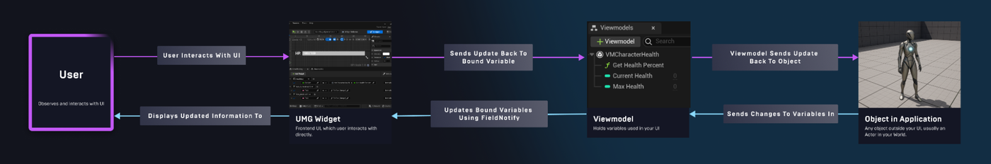 Unreal Engine scheme